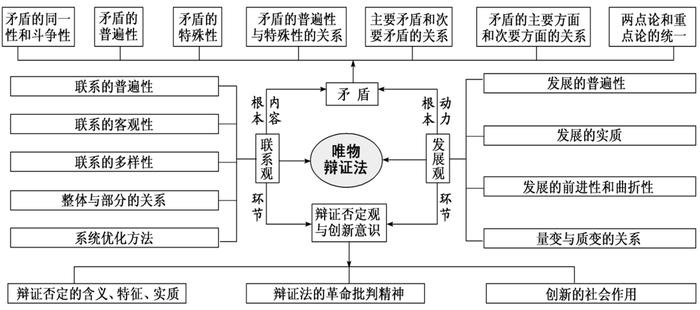 知识分为哪些方面，知识包括三类