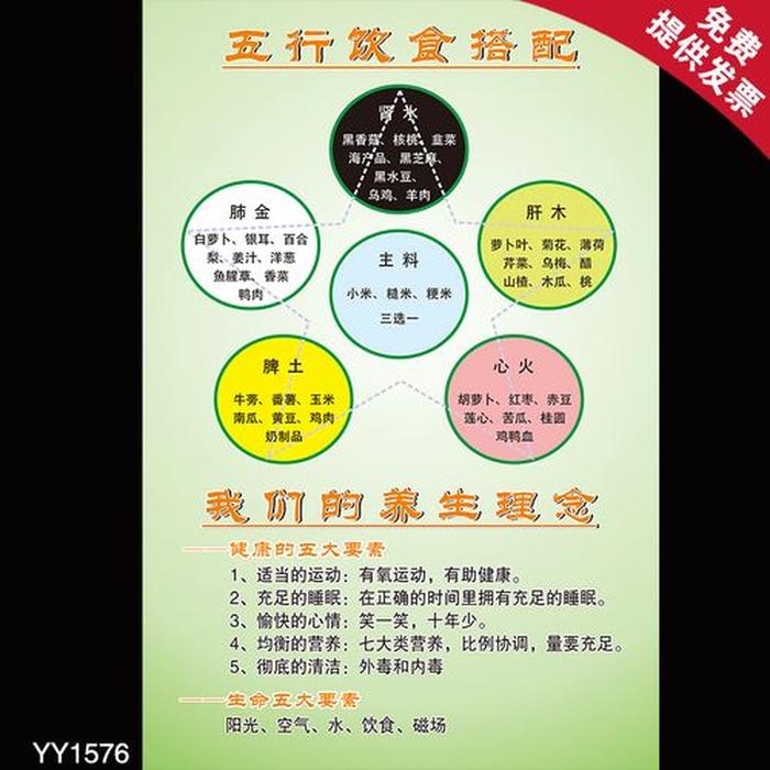 健康养生知识小常识图片；饮食健康知识小常识