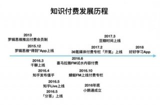 知识付费项目怎么做；个人做知识付费需要办手续吗