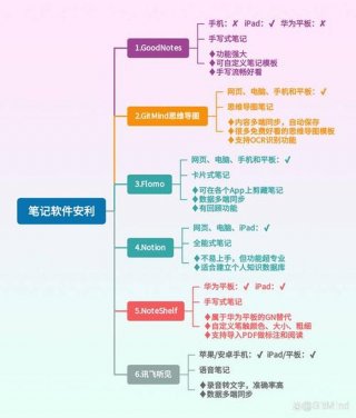 知识库笔记软件 - 适合做笔记的软件