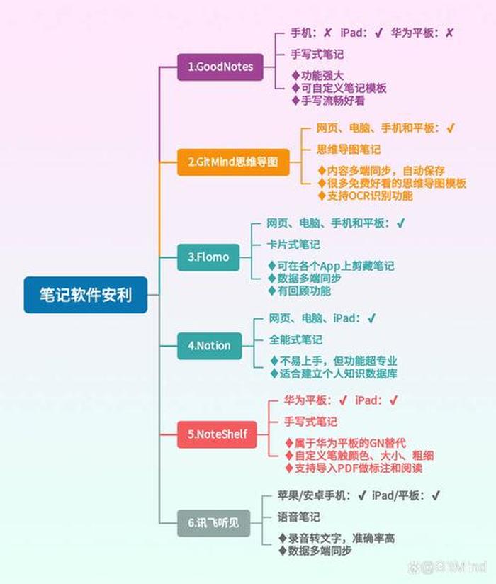 知识库笔记软件 - 适合做笔记的软件