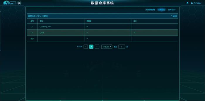 能离线个人知识库软件哪个好、数据仓库软件