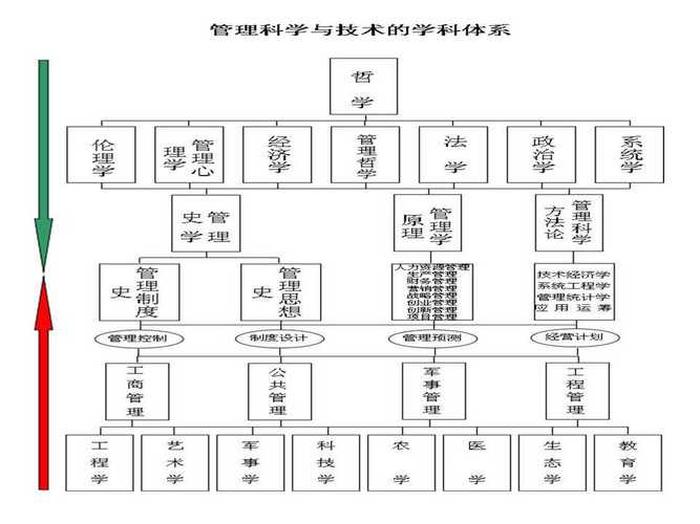 什么叫做学科体系，学科知识体系包括哪些
