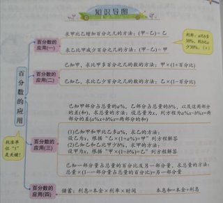 常识判断知识点的方法、怎样梳理知识点有几种方法