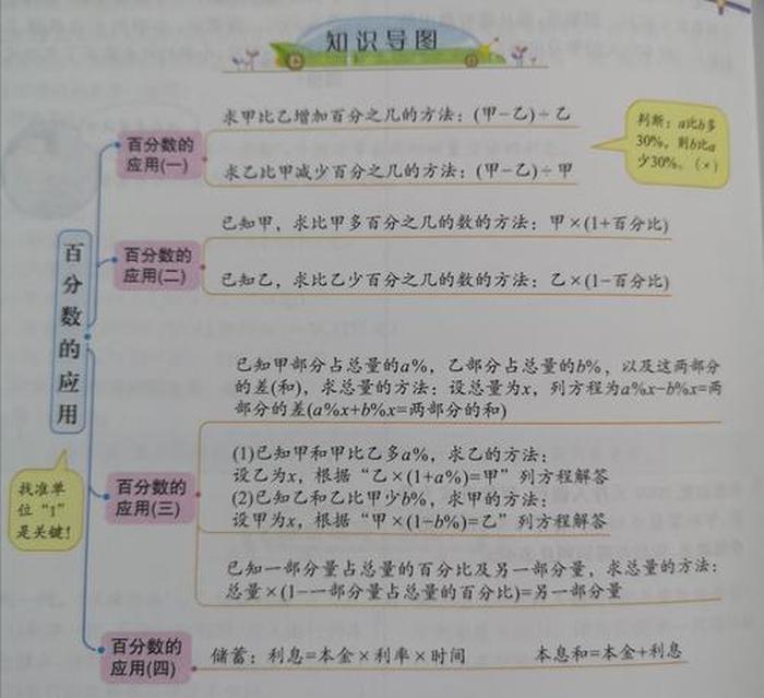 常识判断知识点的方法、怎样梳理知识点有几种方法