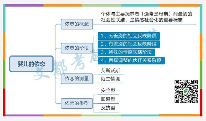 知识的定义的扩展、知识的基本概念