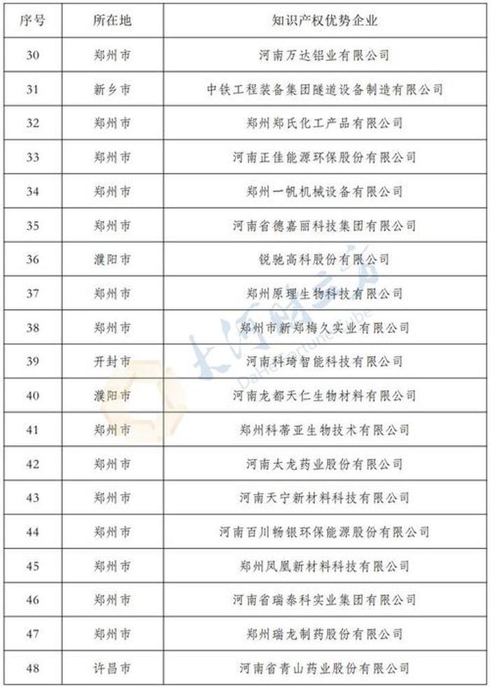 河南知识产权代理公司，郑州知识产权代理公司排名