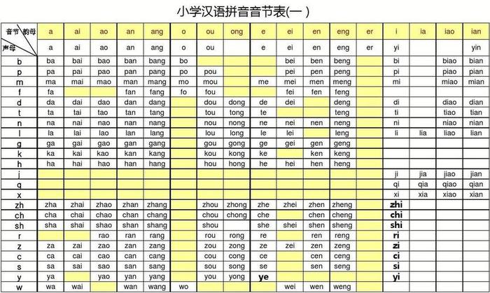 知识的识是二声还是轻声拼音；拼音轻声音节怎么区分
