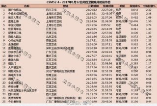 中国知识类节目 - 知识类综艺节目排行榜
