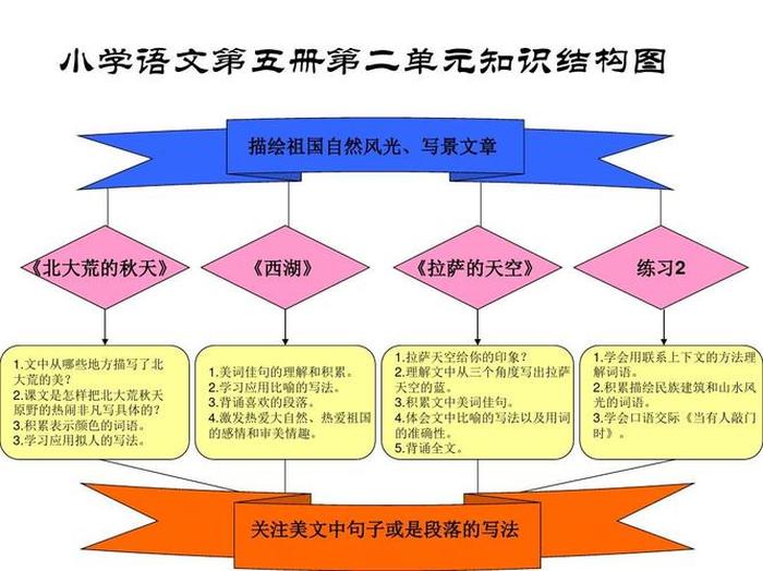 阅读理解知识体系 什么叫做知识体系