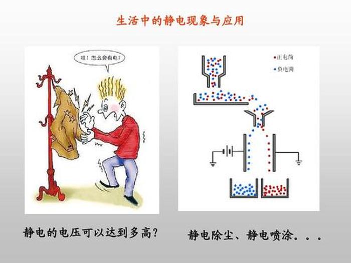十个生活中的科学现象静电、日常生活中的静电现象