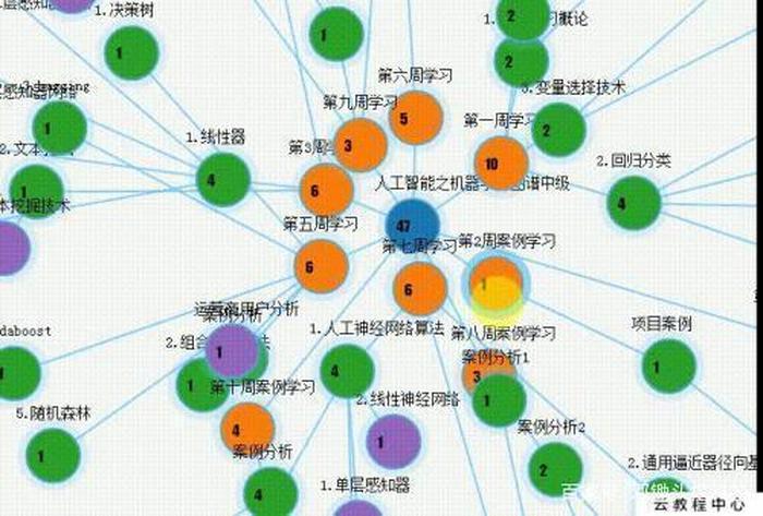 知识图谱与数据可视化、知识图谱与人工智能