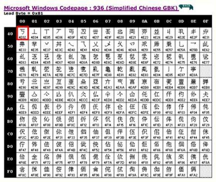 1000个字符是多少个字 - 一个汉字等于2个字符吗