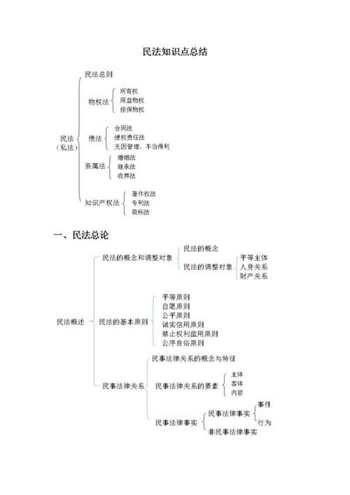 法考知识产权法内容、知识产权法知识点整理