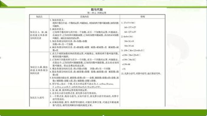 常识判断知识点的方法、怎样梳理知识点有几种方法