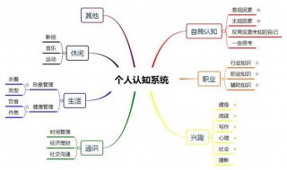 如何读书构建知识体系 什么叫做知识体系