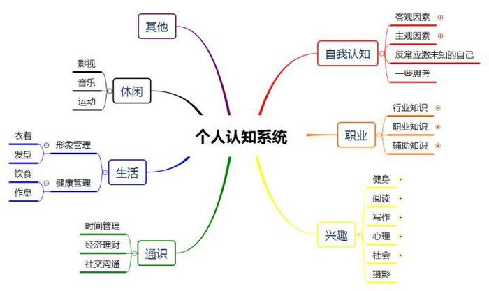 如何读书构建知识体系 什么叫做知识体系