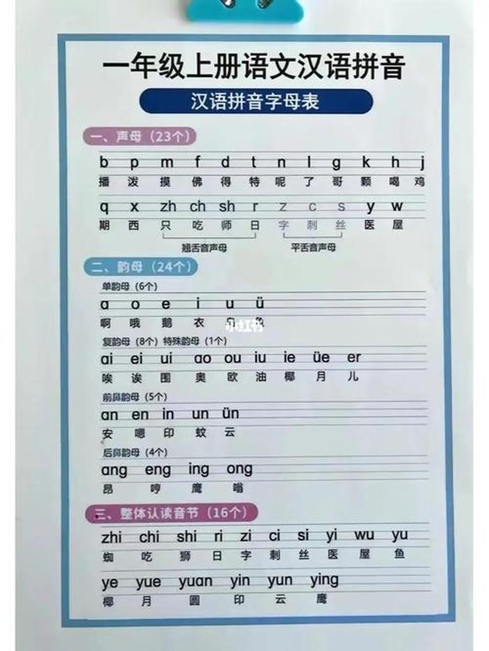 拼音要掌握的知识点在哪里，一年级拼音