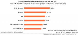 知识付费app排行榜前十名，知识付费哪个领域最火