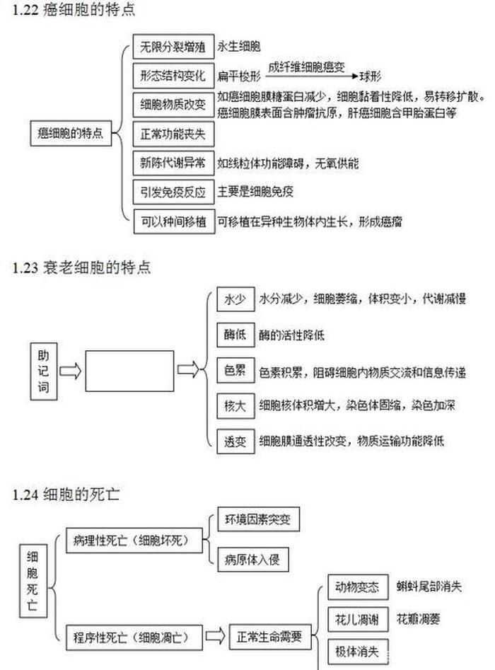 生物的特征知识要点；生物高一知识点
