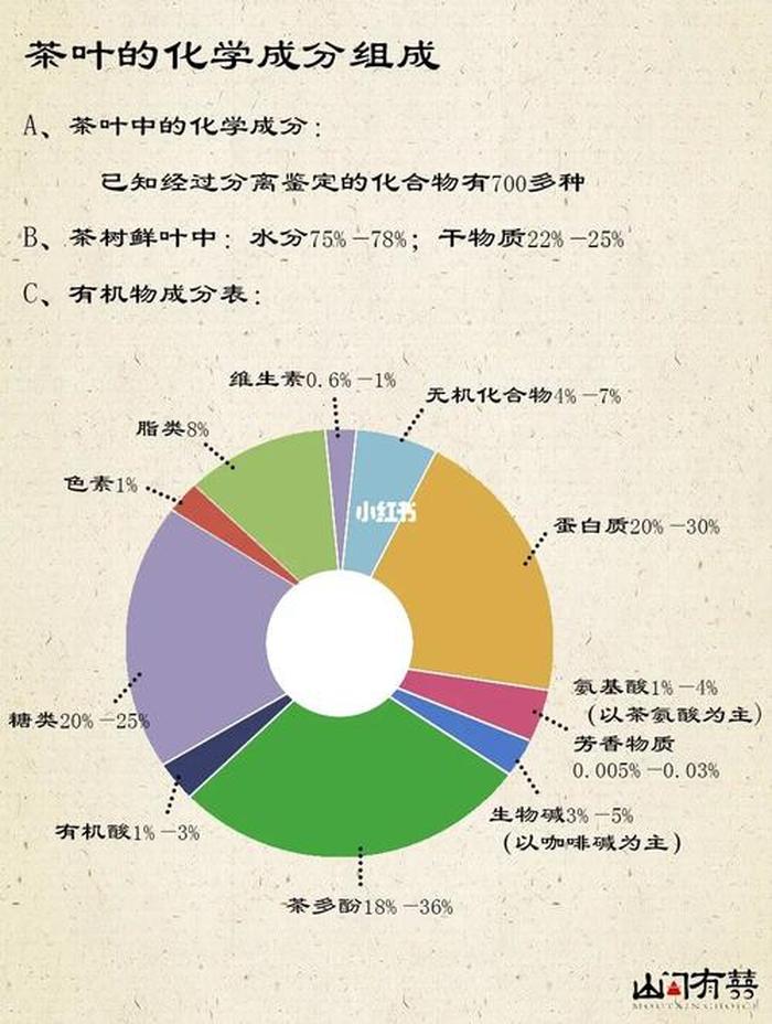 科学知识科普素材 - 茶叶的命名方法