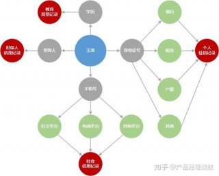 百科知识图谱 - 知识图谱有哪些应用