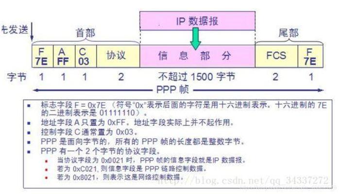 计算机基础知识大全免费 计算机网络基础知识总结
