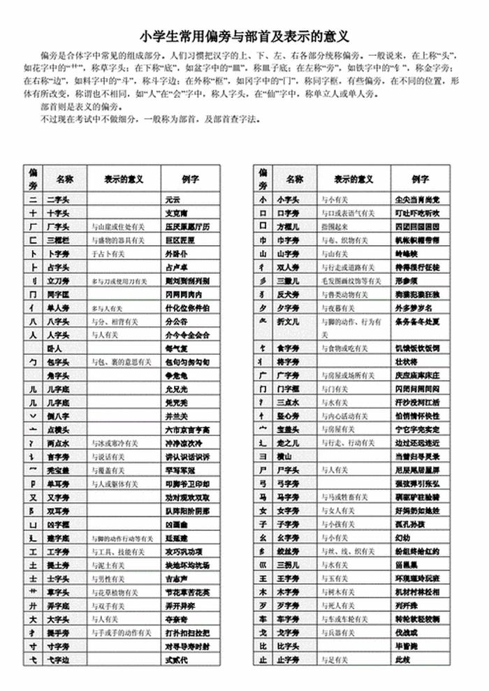 知识的识偏旁是什么，离开的离偏旁