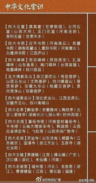 最全的中国文化常识，中国文化常识汇总