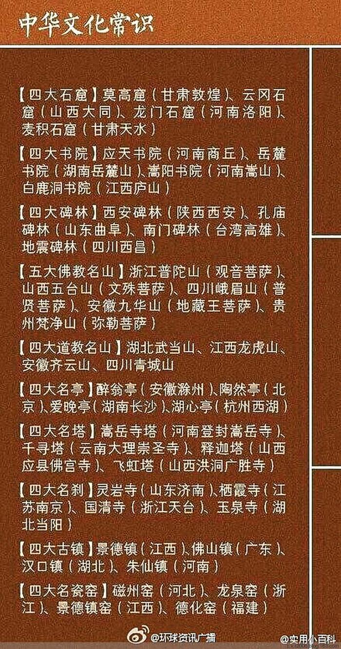 最全的中国文化常识，中国文化常识汇总