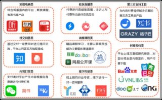 泛知识科普号怎么变现；知识付费怎么赚钱