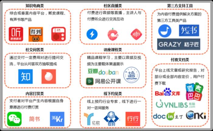 泛知识科普号怎么变现；知识付费怎么赚钱