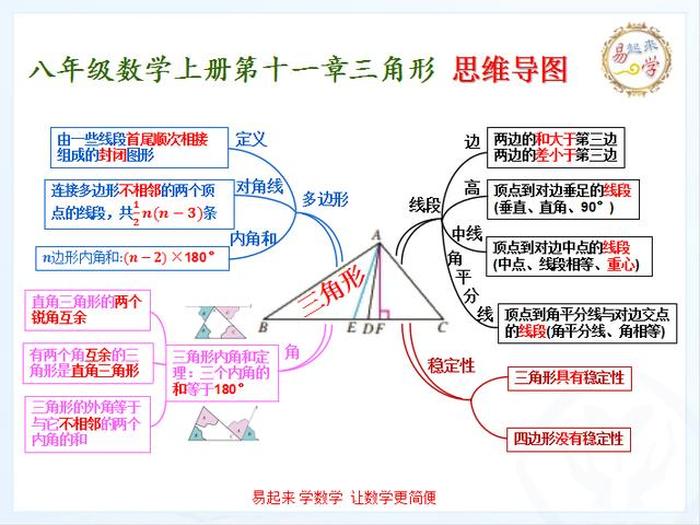 对知识的理解和认识、知识的理解