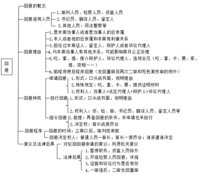 法律知识大全资料刑事；刑法知识点整理