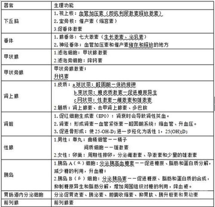 医学常识大全和基础知识 医学基础知识是什么意思