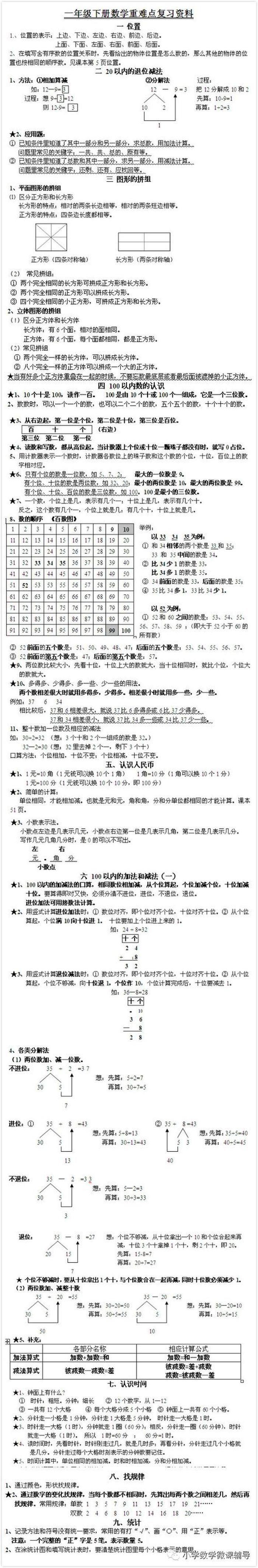 一年级百科常识知识大全 - 一年级数学知识归纳大全