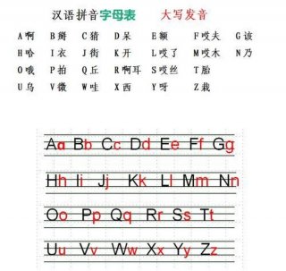 知识拼音怎样写、自己整理的拼音