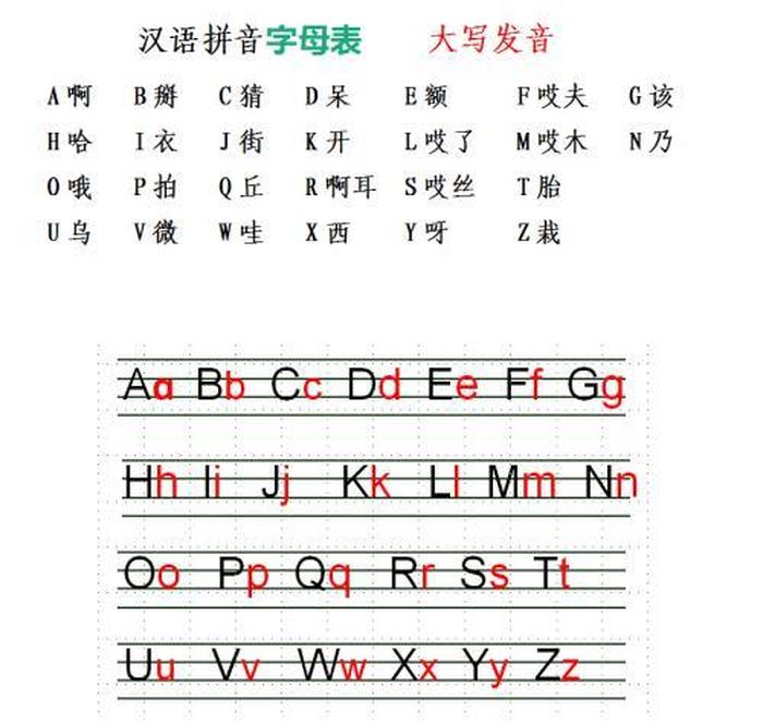 知识拼音怎样写、自己整理的拼音