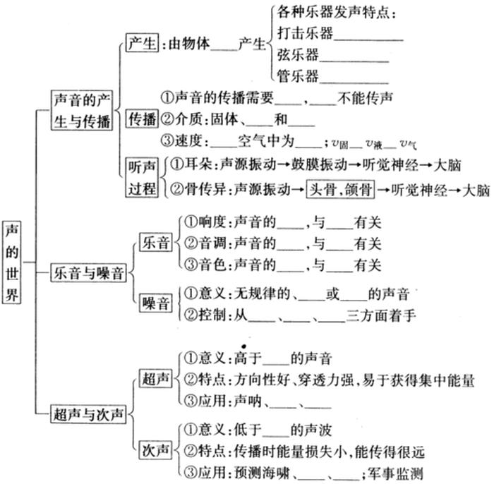 用物理知识解决生活中的问题、生活物理现象与原理