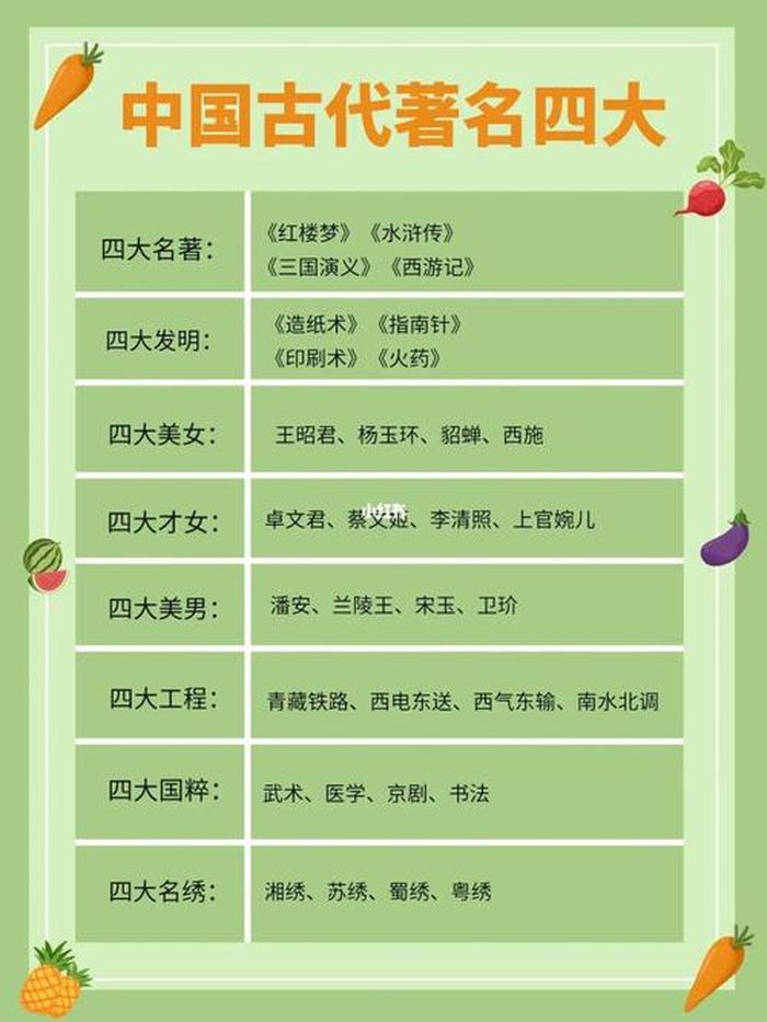 中国四大知识大全和十大知识、中国四大汇总