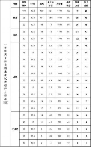 小学体育常识知识大全、小学一年级体育达标测试标准