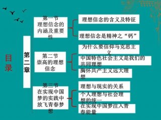 如何理解理想的内涵、理想是一种力量