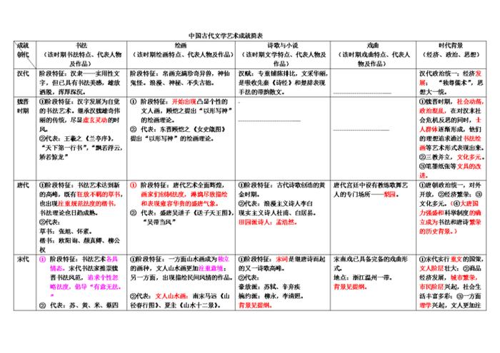 关于中国的常识知识大全，中国历史常识大全100