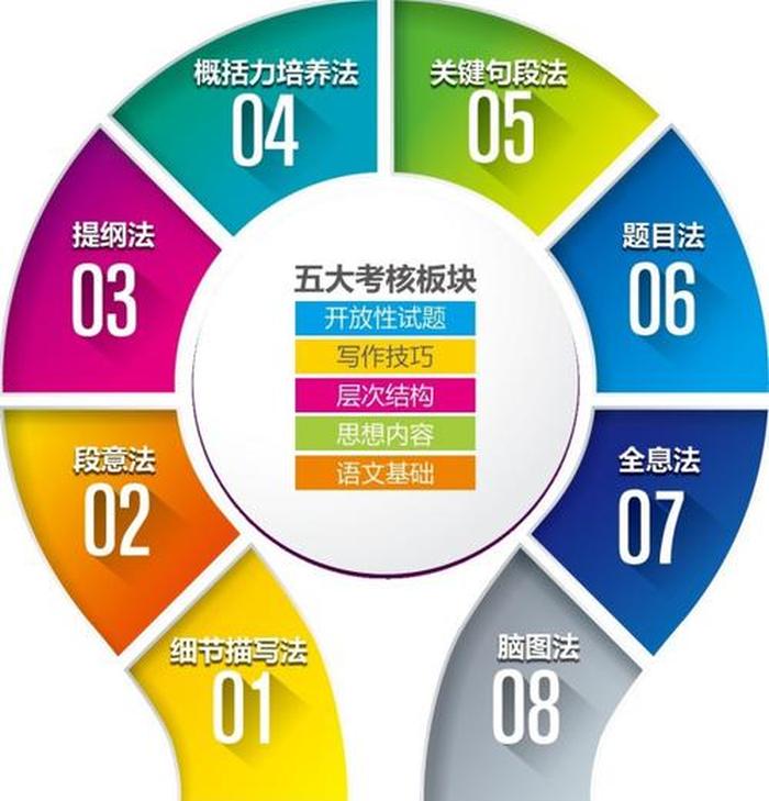 阅读理解知识体系 什么叫做知识体系