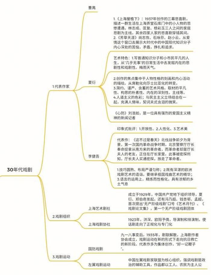 现代知识点总结，现当代文学知识点总结