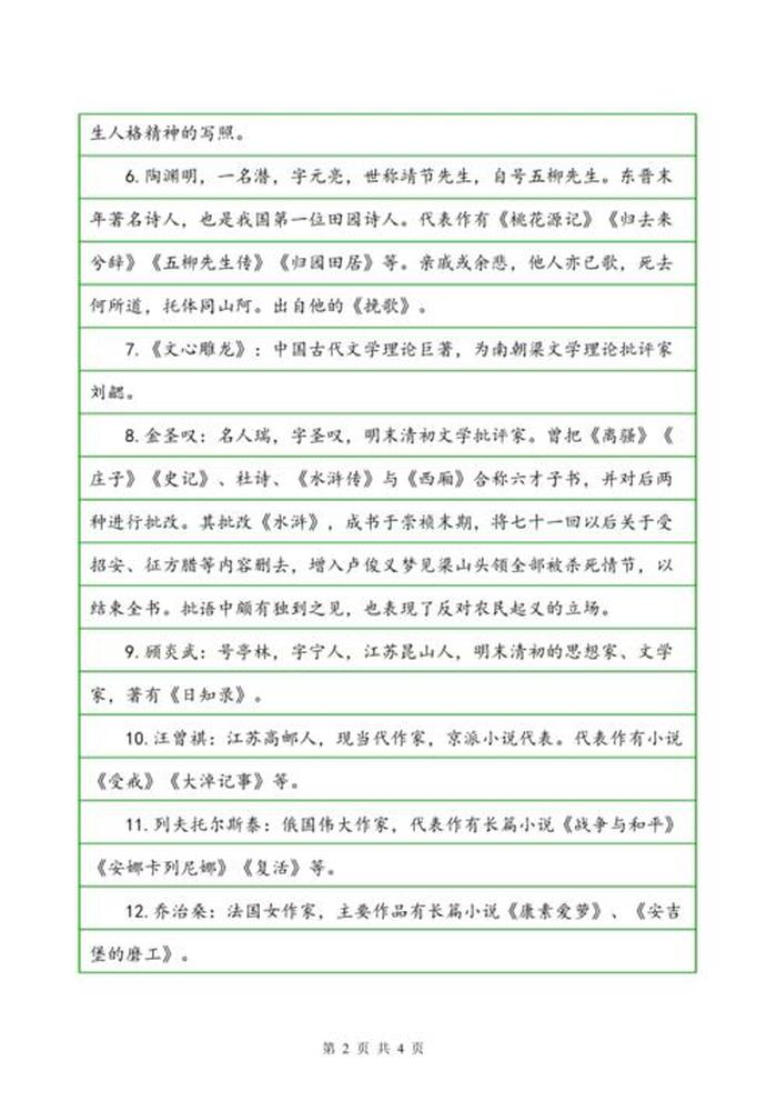 小学生语文必背文学常识 小学必备文学常识