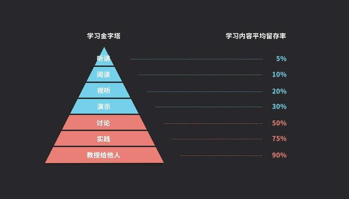 如何有效的理解知识 如何记住知识