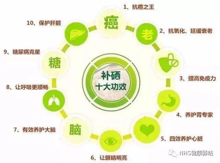 富硒知识百科大全 硒的七大营养元素