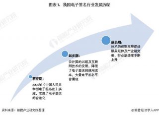 企业知识产权发展前景 - 知识产权行业前景如何