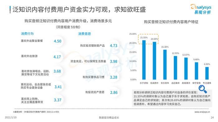 知识付费行业发展现状怎么写 知识付费行业有哪些